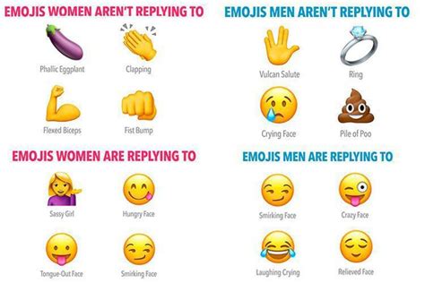 What 61 Emojis From Your Guy or Girl Crush Mean.